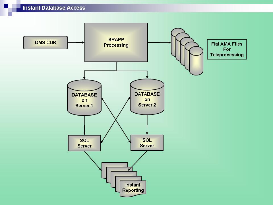 AMA Processing